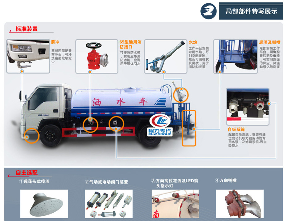 標(biāo)配位置圖