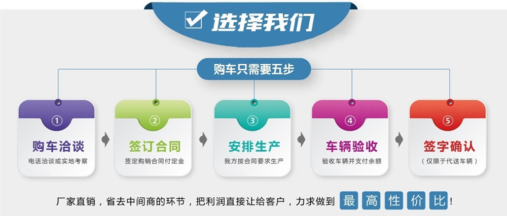 國六多利卡13-15灑水車購車流程