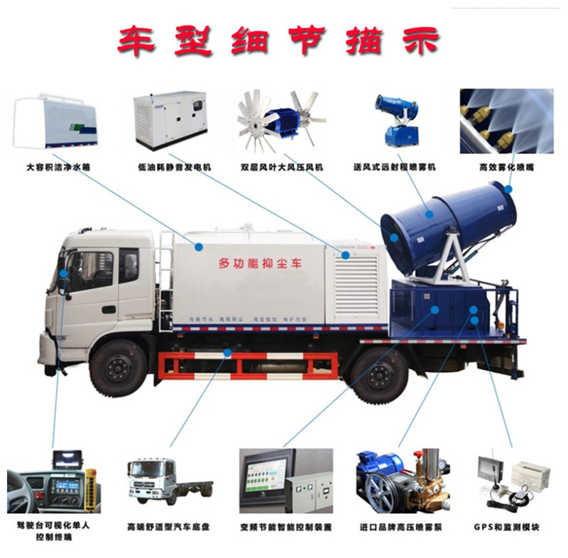 霧炮車細節描述